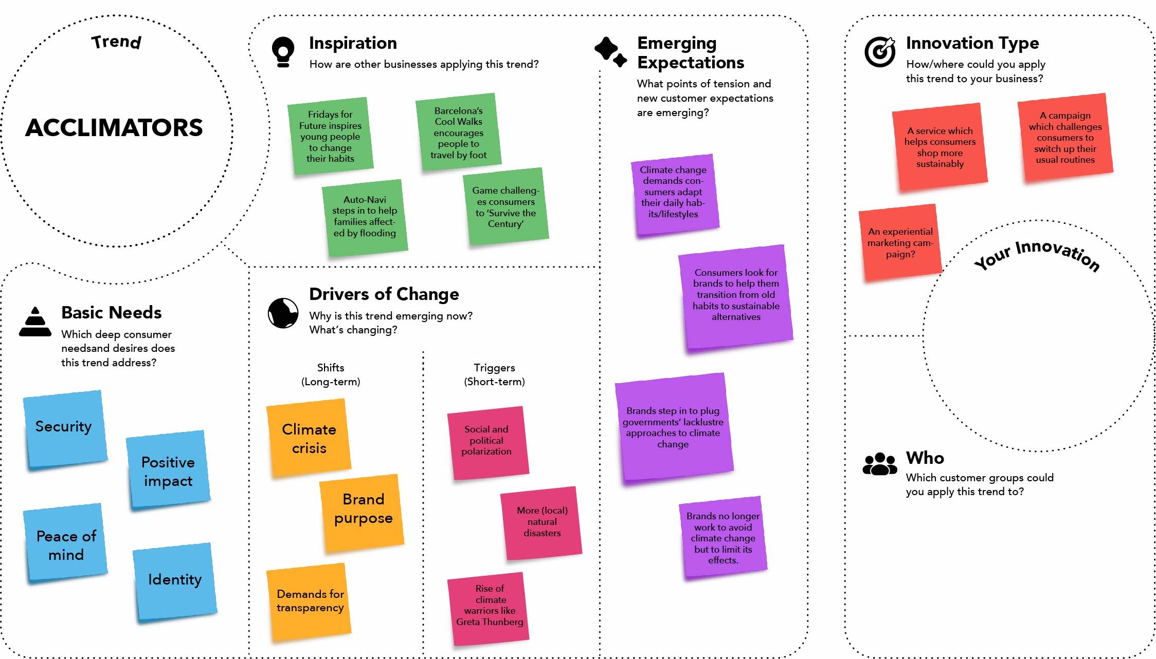 How to do a Consumer Trend Canvas Example ACCLIMATORS